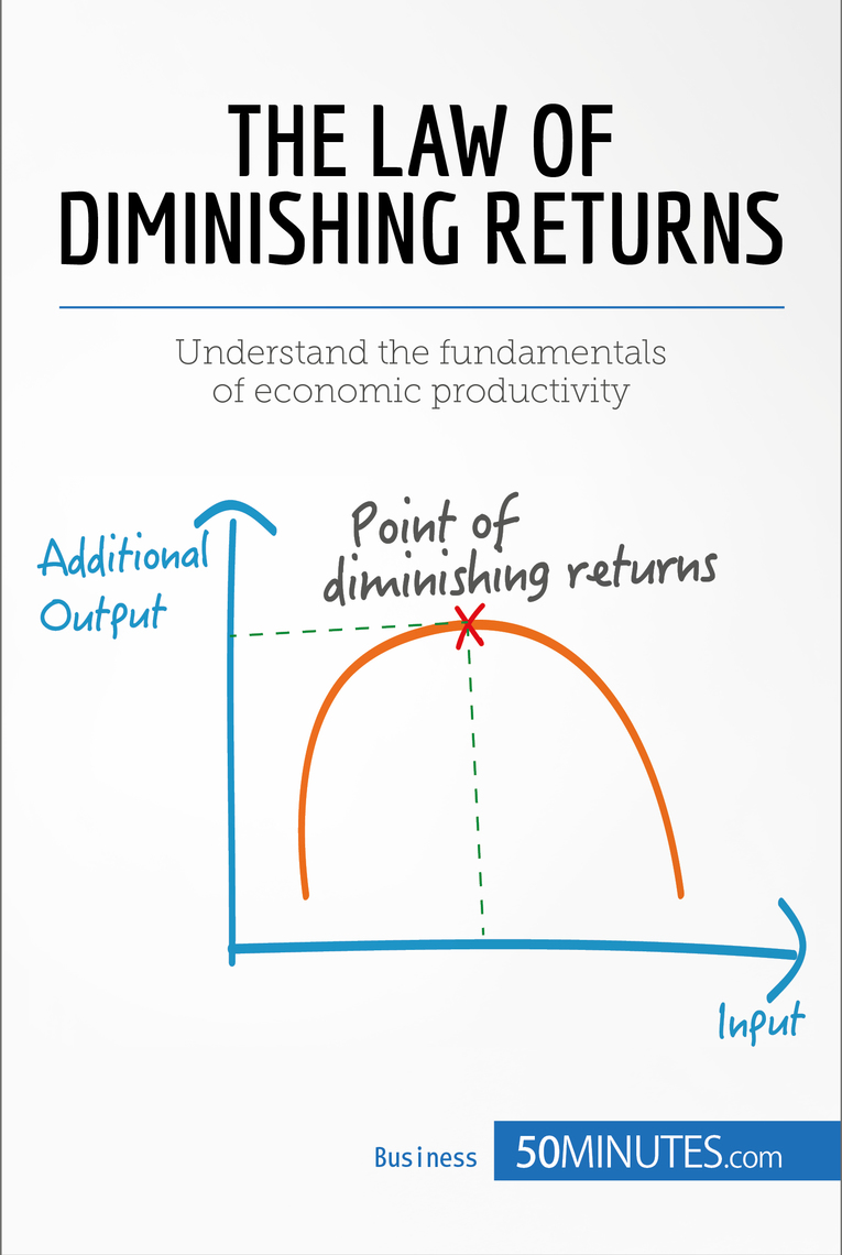 The Law Of Diminishing Returns Theory And Applications By 50MINUTES