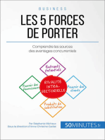 Les 5 forces de Porter