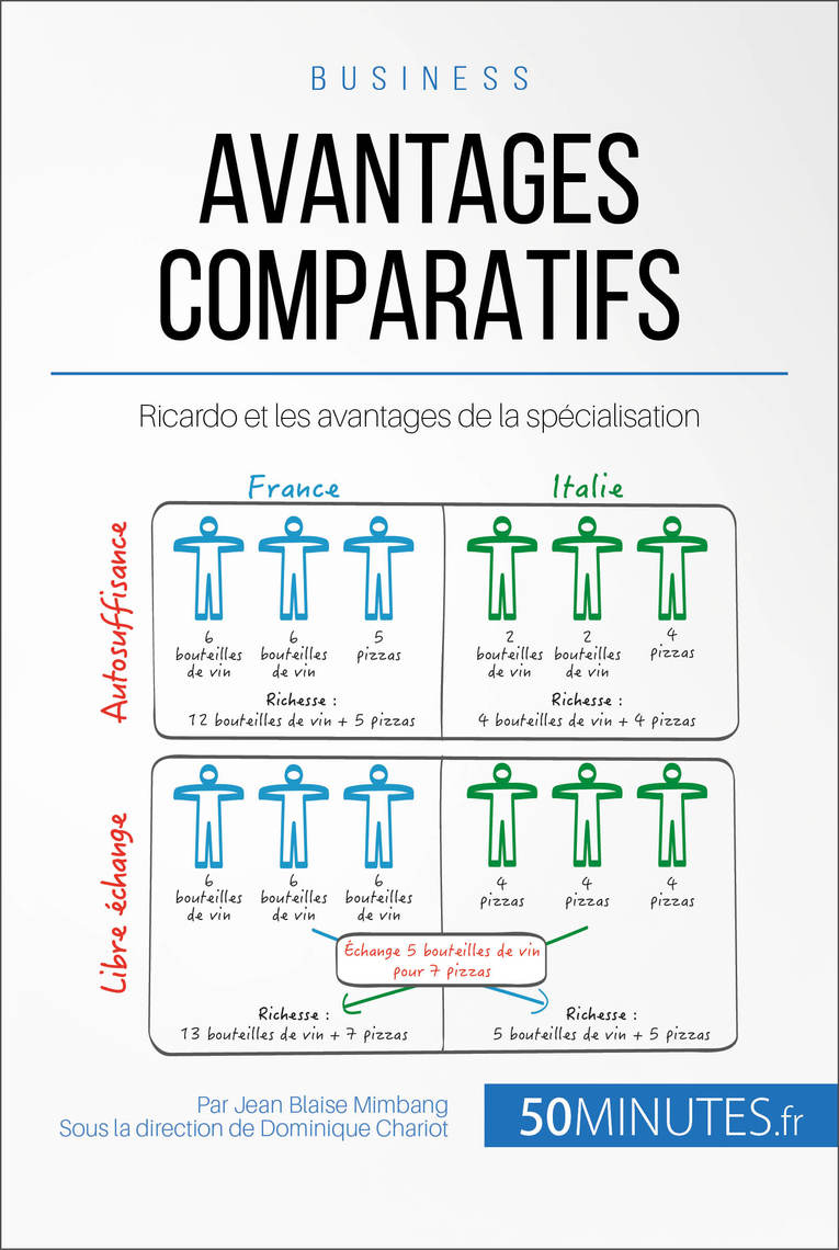 Avantages comparatifs de Jean Blaise Mimbang, Dominique Chariot, et ...