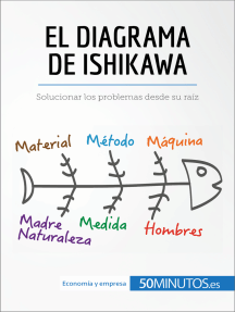 El diagrama de Ishikawa: Solucionar los problemas desde su raíz