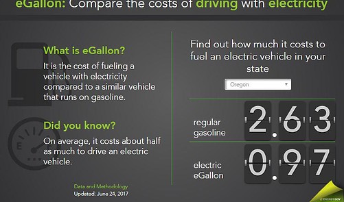 Oregon Rebates For Hybrid Cars