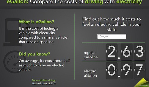 Read How The Oregon Rebate For Electric Cars Works Online