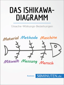 Lesen Sie Das Ishikawa Diagramm Von 50minuten Online Bucher