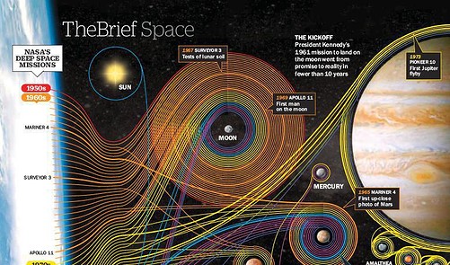 NASA Turns 60, With A Rich History Of Missions Behind It And Many More ...