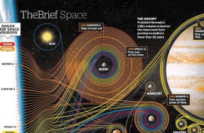 Read Nasa's Top Missions Online