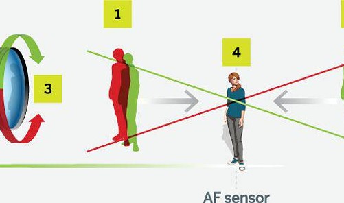 How Autofocus Works - Digital Camera World | Everand