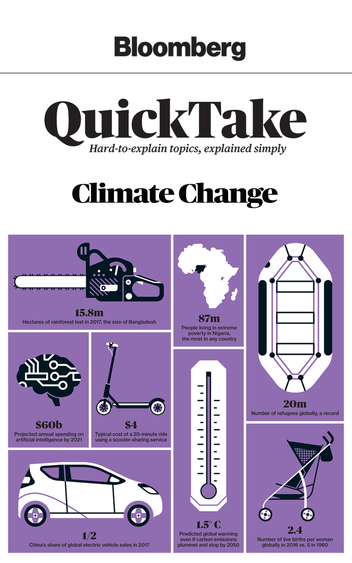 Bloomberg QuickTake: Climate Change by Bloomberg News (Ebook) - Read ...