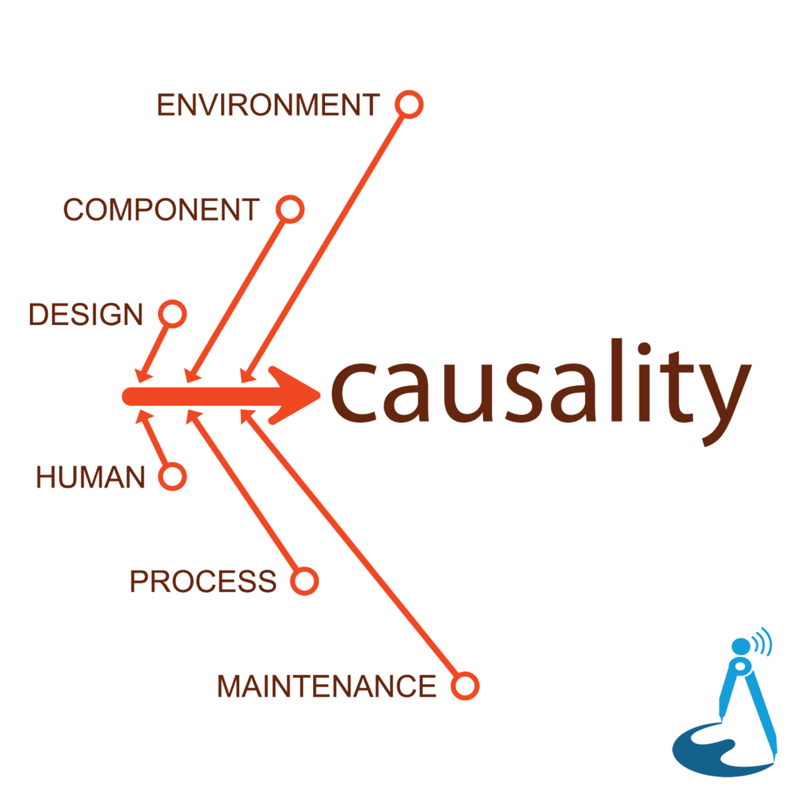 whats an example of causality