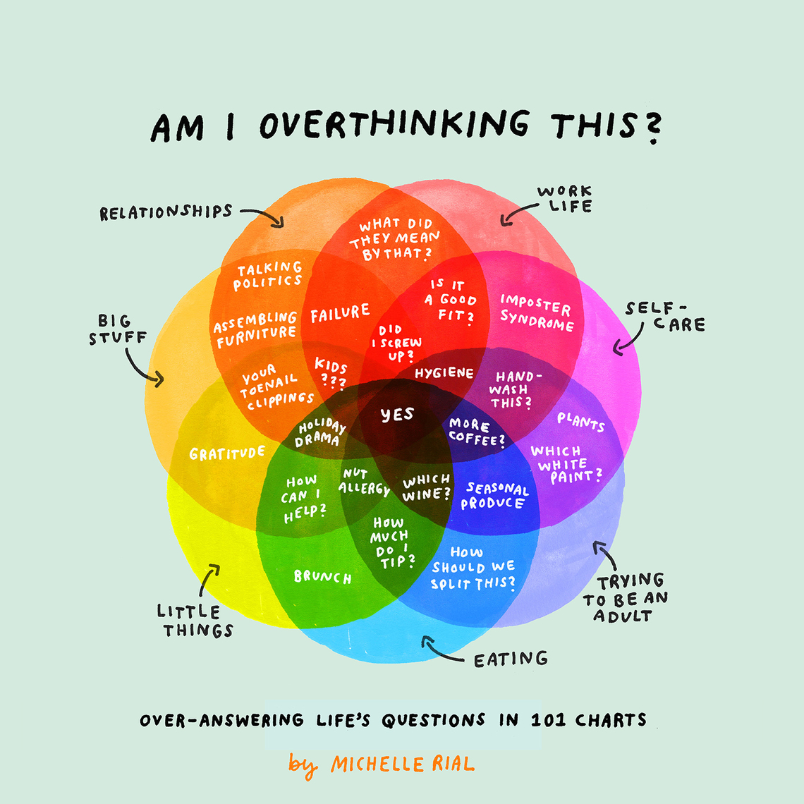 Am I Overthinking This? by Michelle Rial (Ebook) - Read free for 30 days