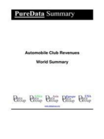 Automobile Club Revenues World Summary: Market Values & Financials by Country