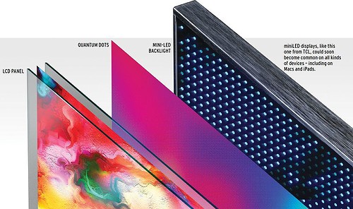 MiniLED And MicroLED Displays - MacFormat | Everand
