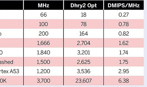 Speed And Benchmarks - Linux Format | Everand