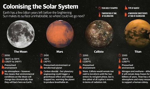 Colonising the Solar System - All About Space | Everand