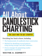 All About Candlestick Charting