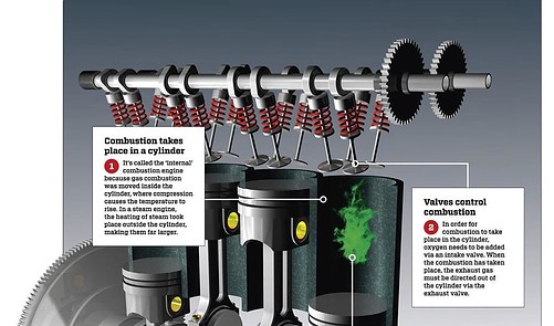 3 Inventions Transformed Engines - Science Illustrated | Everand