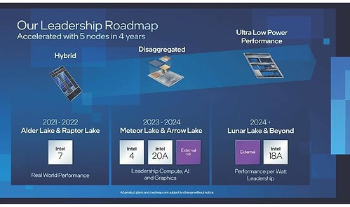 Intel Reveals Details On Its Future CPU Plans - APC | Everand