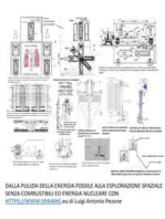 Dalla pulizia della energia fossile alla esplorazione spaziale senza combustibili ed energia nucleare