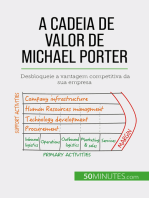 A Cadeia de Valor de Michael Porter: Desbloqueie a vantagem competitiva da sua empresa