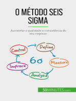 O método Seis Sigma