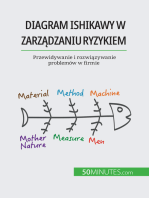 Diagram Ishikawy w zarządzaniu ryzykiem