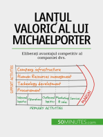 Lanțul valoric al lui Michael Porter: Eliberați avantajul competitiv al companiei dvs.