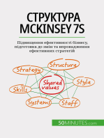 Структура McKinsey 7S: Підвищення ефективності бізнесу, підготовка до змін та впровадження ефективних стратегій