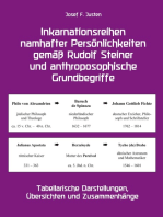 Inkarnationsreihen namhafter Persönlichkeiten gemäß Rudolf Steiner und anthroposophische Grundbegriffe: Tabellarische Darstellungen, Übersichten und Zusammenhänge