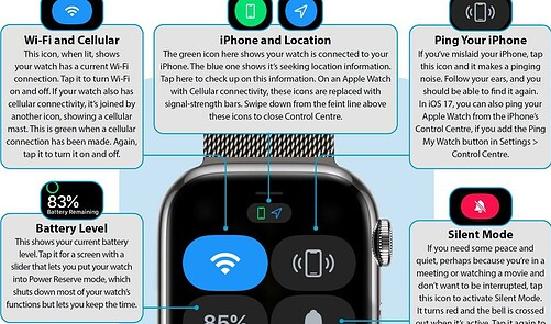 The Watch Control Centre - Essential Apple User Magazine | Everand