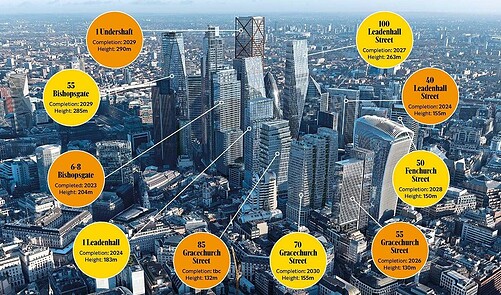 London's Skyscraper Boom: Scores Of Towering New High Rises Set To Be ...